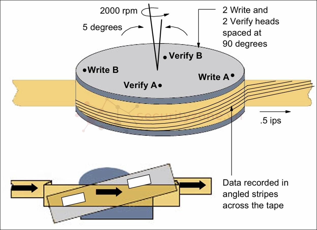 A diagram of a circular object  AI-generated content may be incorrect.