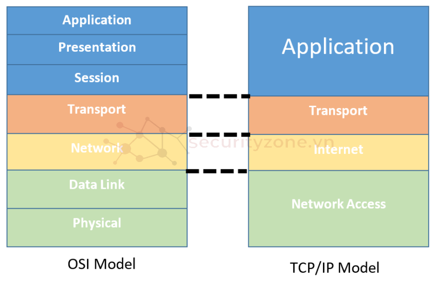 osi-tcpip.png osi-tcpip.png