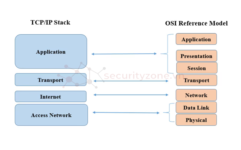 so-sanh-mo-hinh-osi-va-tcp-ip-1.png so-sanh-mo-hinh-osi-va-tcp-ip-1.png