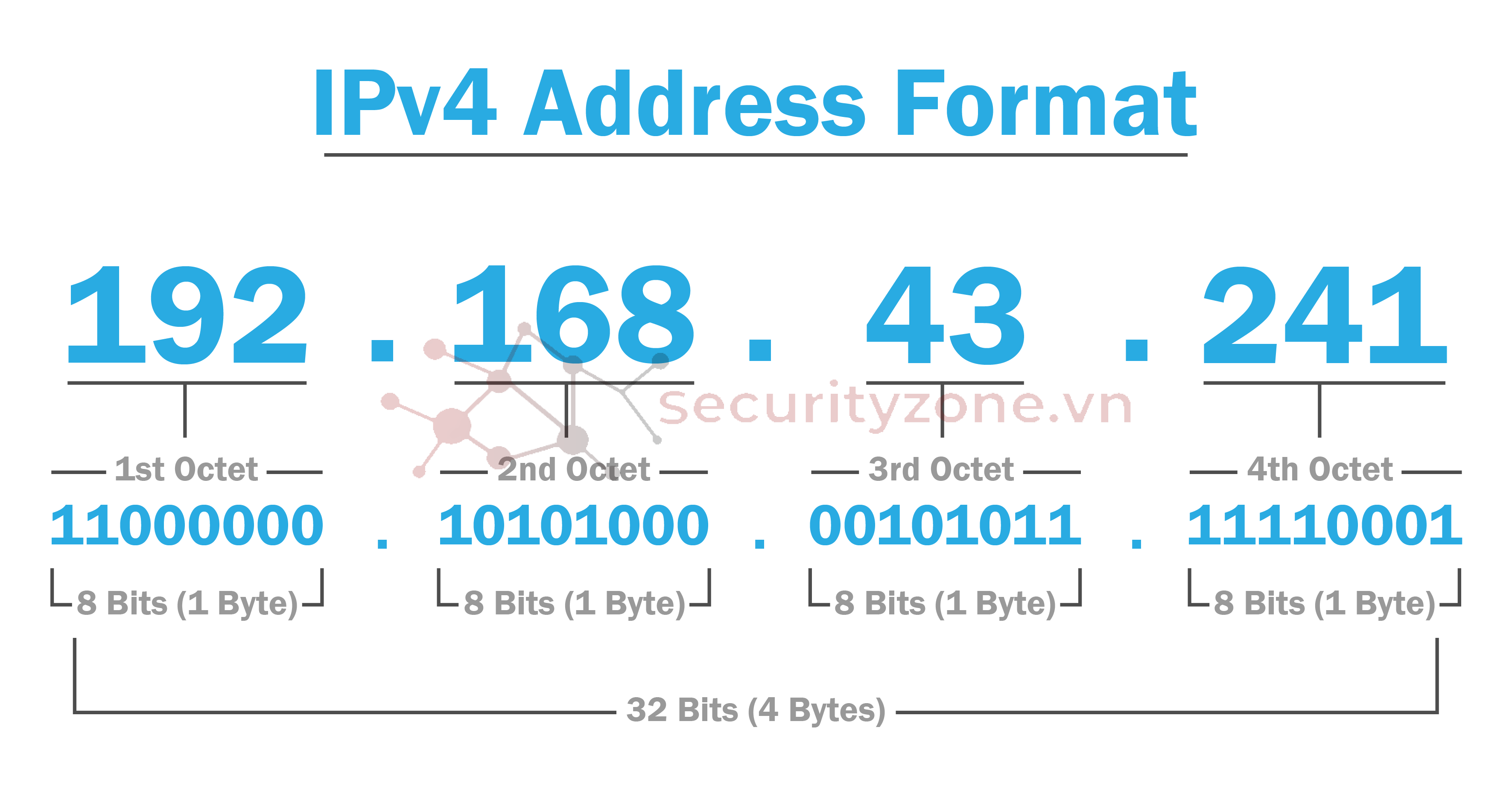 ipv4_address_format_01_17ec1ede2f.png ipv4_address_format_01_17ec1ede2f.png
