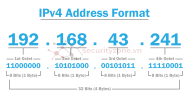 ipv4_address_format_01_17ec1ede2f.png