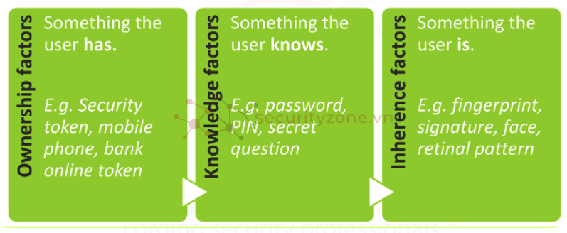 AuthenticateFactor.png AuthenticateFactor.png