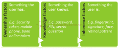 AuthenticateFactor.png