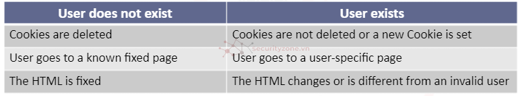 WebsiteBehavior.png WebsiteBehavior.png