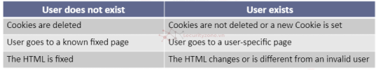 WebsiteBehavior.png
