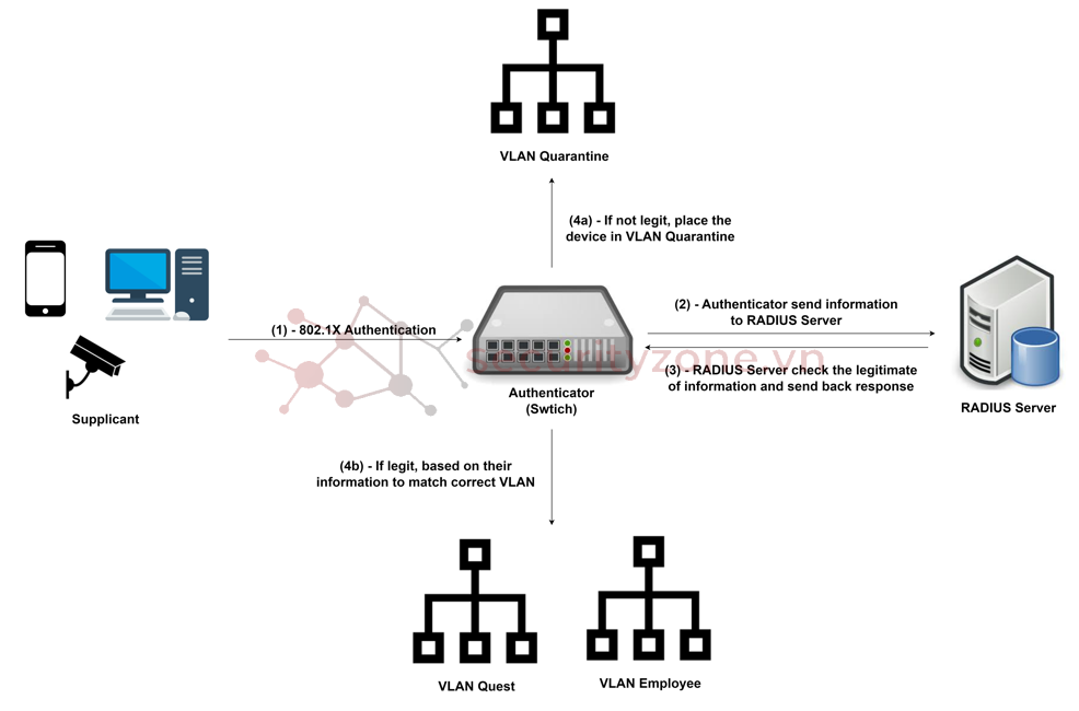 lt02-img04-Integrate.png