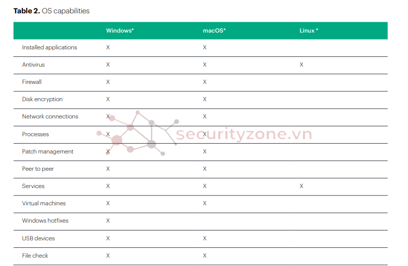 lt03-img03-OS_Capabilities.png
