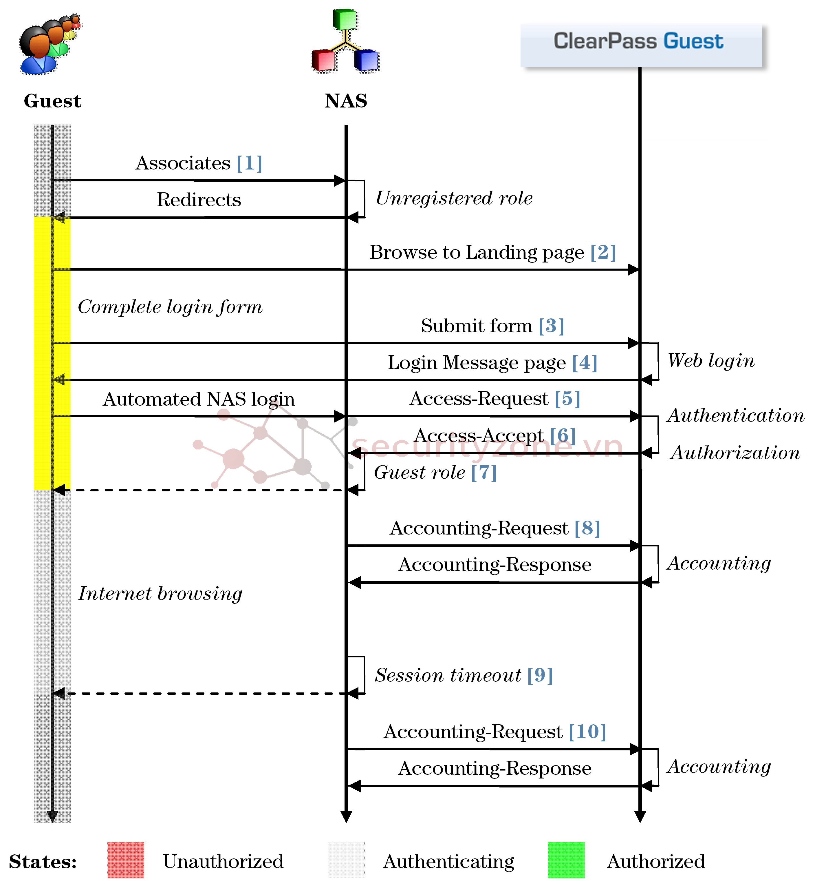 lt05-img03-AAA_Framework.png