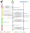 lt05-img03-AAA_Framework.png