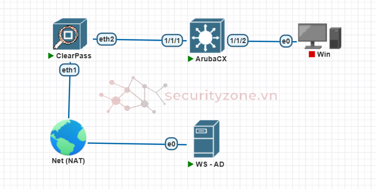 lab08-00-Infrastructure.png lab08-00-Infrastructure.png