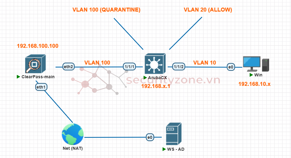 lab09-01-Infrastructure.png lab09-01-Infrastructure.png