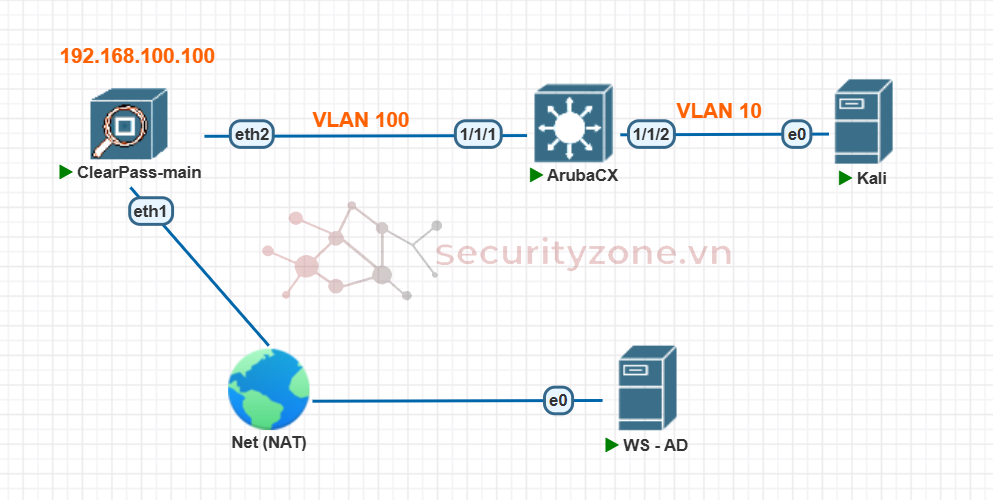 lab10-01-Infrastructure.png lab10-01-Infrastructure.png