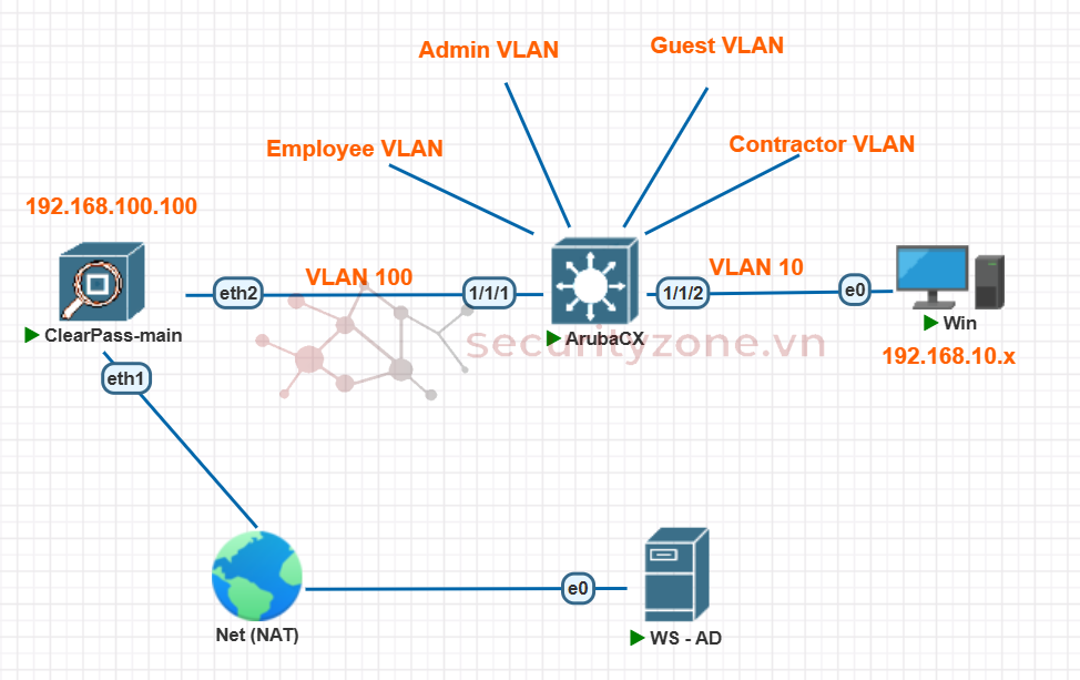 lab11-01-Infrastructure.png lab11-01-Infrastructure.png