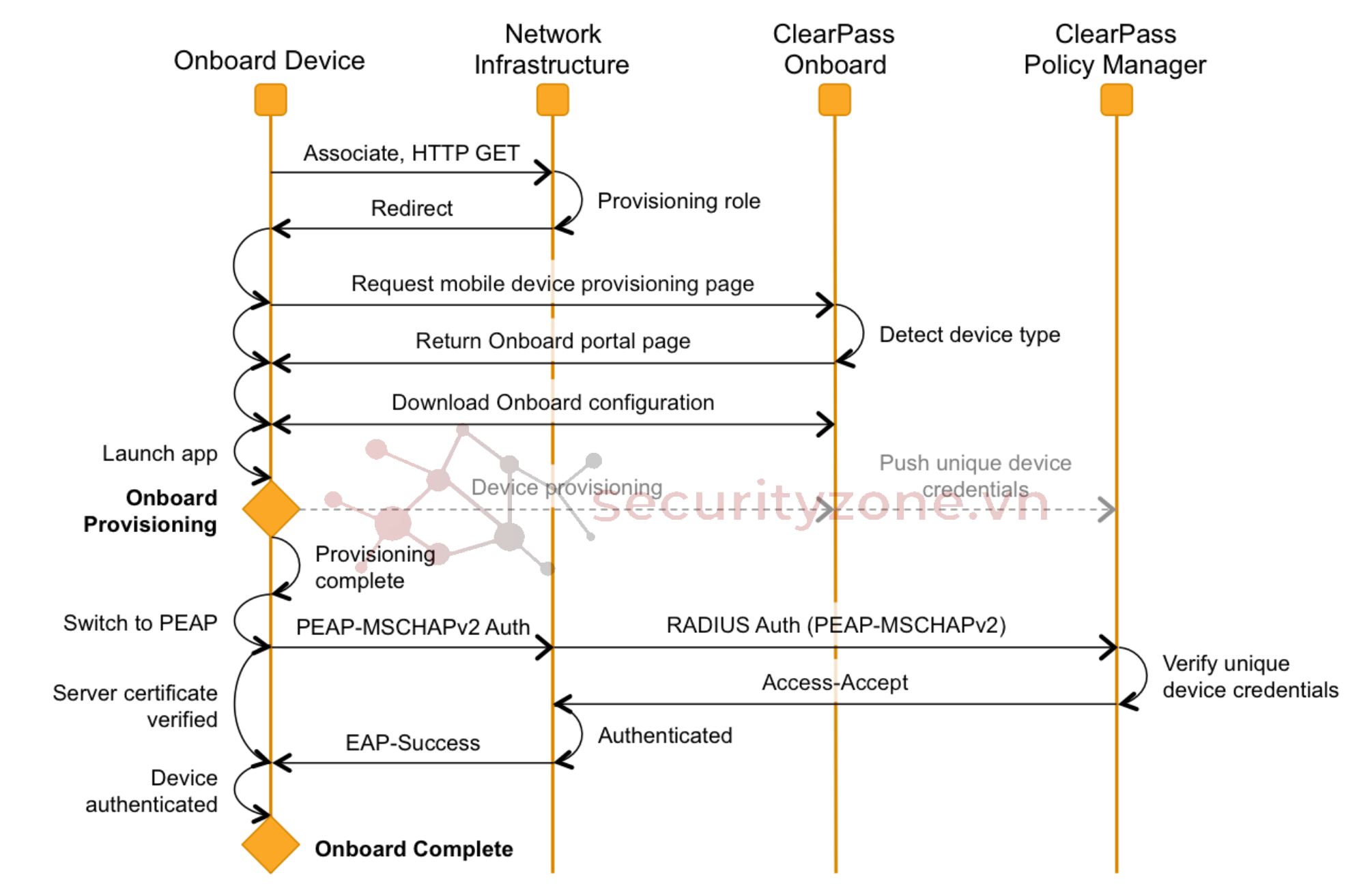 lab18-02-Onboard_Workflow.png