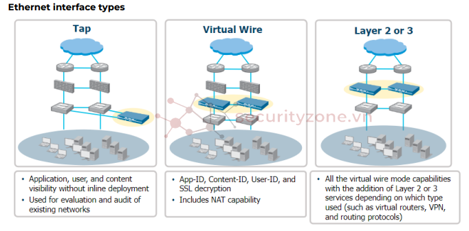 lab02-02-int_types.png