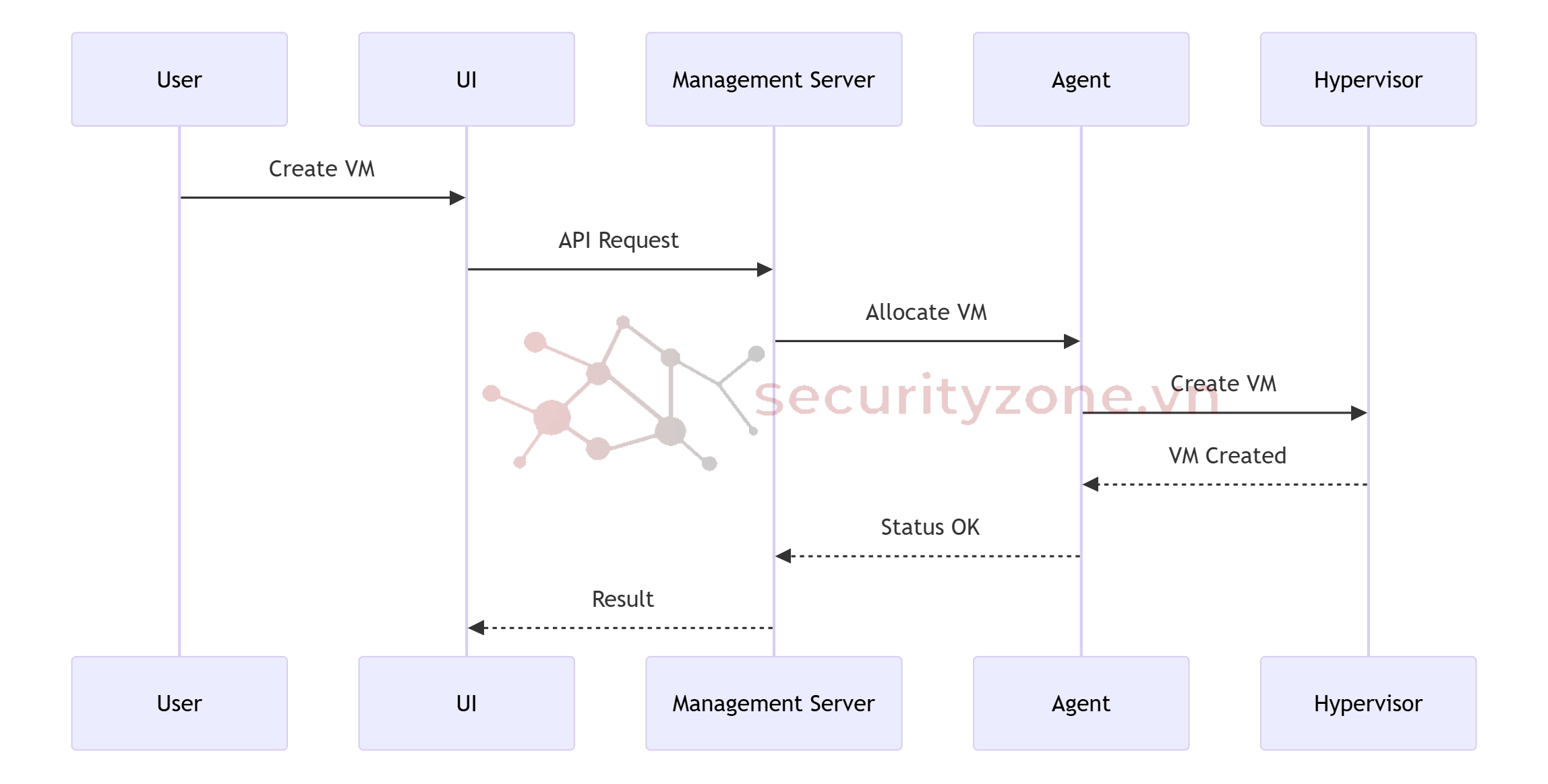 MANAGEMENT SERVER & AGENT COMMUNICATION.png